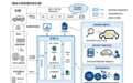 电装和NTT Com达成合作 为车辆提供安全运营服务