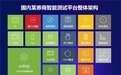 Testin云测试以领先AI技术为证券行业软件测试工作带来全新突破