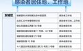北京近期报告94例感染者居住地工作地涉及轨迹一图速览