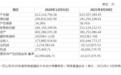 调查｜世纪鼎利6.7亿“买子”1.4亿卖 接盘方与上市公司大股东有交集