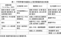 如何分辨省级官员的真实地位？一种另类解读