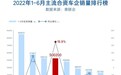 2022年中盘点| 销量超一丰只是开始，18岁广汽丰田超百万或将达成