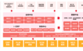 华为云联合欧电云打造新时代数字化转型的利器