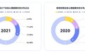 壹心理发布《2021心理健康行业年度报告》：疫情对心理疾病影响明显