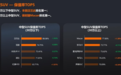 30万元级中型SUV保值率公布，除汉兰达外，这几款车型同样值得买