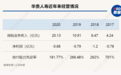 第四大股东换人！爱建集团拟出资1.28亿元受让华贵人寿10%股权