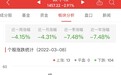 碳中和板块跌2.91% 西子洁能涨4.09%居首