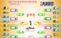 NBA附加赛落幕！黑七黑八的可能性有大？篮网被看好，灰熊遇难题