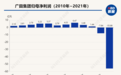 踩雷恒大1年亏完了10年利润，广田集团将被ST，上百个银行账户被冻结