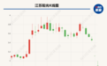 江苏阳光涉嫌信披违法违规被立案调查 股价两天内下跌17.92%