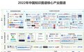 国双科技入围艾瑞《2022年中国知识图谱行业研究报告》，占据核心产业图谱多个领域