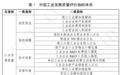 区域工业十年考：沿海四省挑大梁，中西部被低估了？