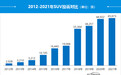 2021年度国内SUV投诉分析报告