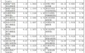 前7月29只股基正收益 泰达宏利国金英大等产品涨超1成
