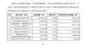 厦门港务8亿定增尘埃落定 JPMorgan等机构入股
