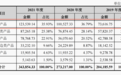 绿联科技闯关创业板，卖数据线起家年入34亿元，成本大幅上涨利润增长停滞