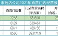 严格执行GSP要求，药品零售迎来新商机： 大参林现代化配送体系高效赋能8000+门店
