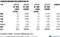 报告：2022年第一季度全球可穿戴腕带设备出货量下降4%