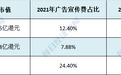 做防晒服饰的蕉下IPO：卖出100元有24元用于广告营销，靠网红撑起流量但利润微薄