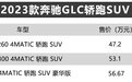 2023款奔驰GLC轿跑SUV正式上市 售价47.20-56.67万元