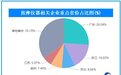 智商税还是真科技？年轻人即时养生，按摩仪成随身手把件！