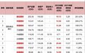 暴增近70%！银行理财子公司最新规模、业绩大排名出炉