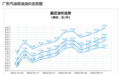 止不住地涨涨涨！新一轮油价6月14日开启调整，95号要破10元了