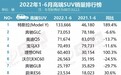 上半年高端SUV销量榜公布，Model Y销量第一，燃油车下滑