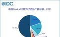 IDC中国区MES市场份额报告出炉，「新核云」获三项细分领域第一