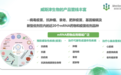 mRNA创新药物企业威斯津生物获A轮融资