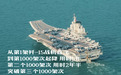 004有答案了？中国下一艘航母，是003型2号舰还是004核动力？