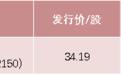 【中证盘前】热景生物、博拓生物称新冠检测产品面临激烈市场竞争风险；十倍牛股九安医疗再获大单；中石油去年净利预增近4倍