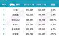 2021年轿车销量排名出炉：轩逸第一、朗逸第二，第三让人意外
