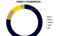 利亚德2021年年报出炉，各项业绩实现大幅增长