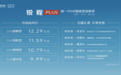 售价9.99万元起，锐程PLUS正式上市，开启十万级家轿价值新格局