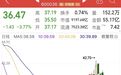 银行龙头一度大跌逾6%，谁是幕后推手？储能概念满屏涨停，机构高度关注这些小市值股