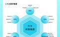 懂车帝发布“6+2新能源汽车评测体系”，覆盖续航、充电等关键指标