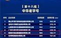 厉害了！稻香村集团2022年品牌价值高达182.77亿元