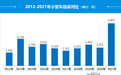 2021年度国内小型车投诉分析报告