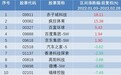 赤子城科技（9911.HK）1-2月涨超18%，领涨港股互联网板块