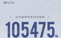 18万以内落地，比亚迪给你的动力没有长安多