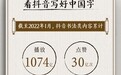 抖音发布2022书法数据报告： 直播时长增长111%，半数创作者获打赏等收入