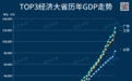 中国第一个12万亿级大省诞生！广东连续33年GDP位居全国第一