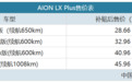 续航超1000km 埃安AION LX Plus售28.66万起