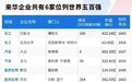 加码中国 解局“访华德企豪华总裁团”