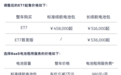 蔚来ET7全系涨价1万元 5月23日起生效