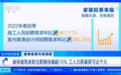 爱空间装修工人抢手，瓦工月薪两万一工难求