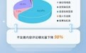 微博网暴专项治理 不友善内容曝光量下降98%