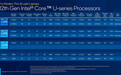 英特尔发布12代酷睿移动处理器：U/P/H三系列
