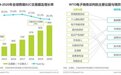 权威发布！欧税通在中国VAT行业市占率第一